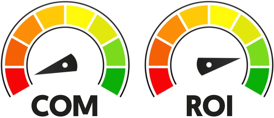 Cost of Marketing vs Return on Investment